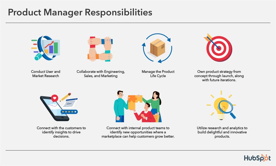 what skills do you need to become a product manager